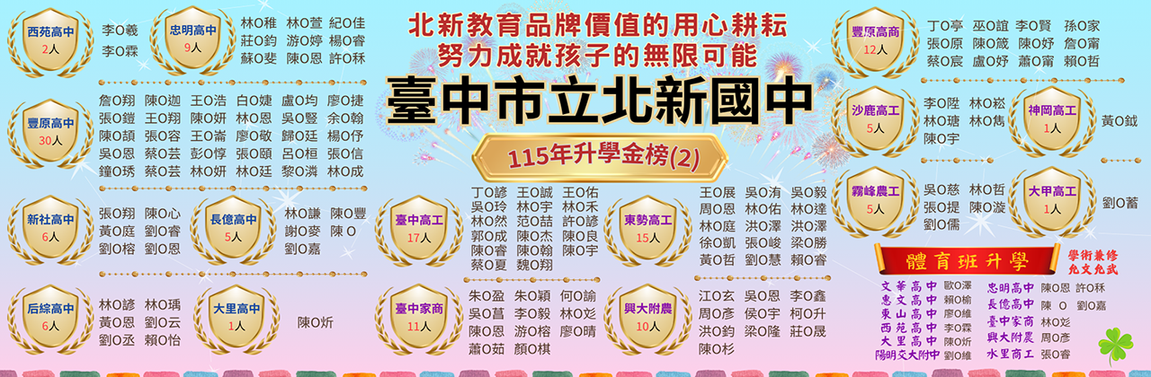 115年升學金榜2