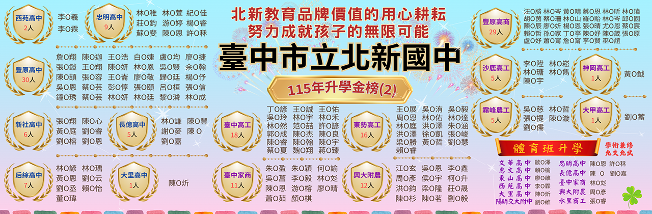 115年升學金榜2